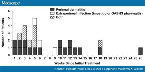 beta lactamase antibiotics|Children Treated for Perineal Streptococcal Dermatitis .